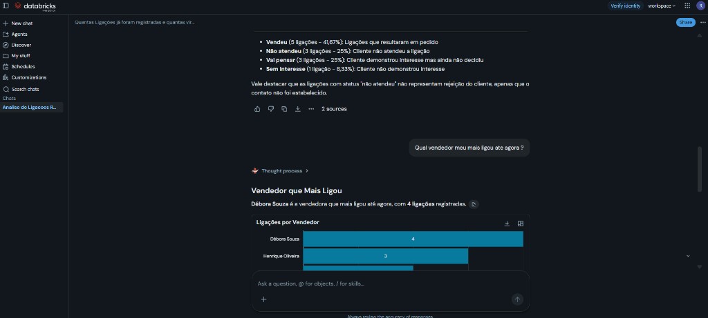 Genie no Databricks mostrando Débora Souza como a vendedora que mais ligou, com 4 chamadas